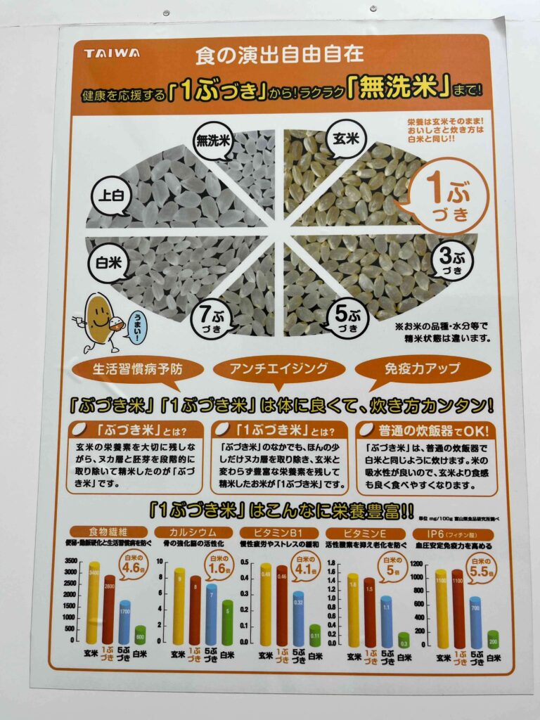 コイン精米機の使い方を徹底解説！実際に玄米を精米してみました | 田中農場日誌｜鳥取県八頭町でおいしいお米と野菜を育てる農場スタッフブログ